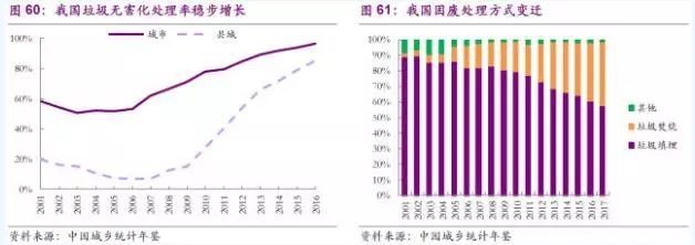 固废治理实施方案_固废治理_固废治理技术