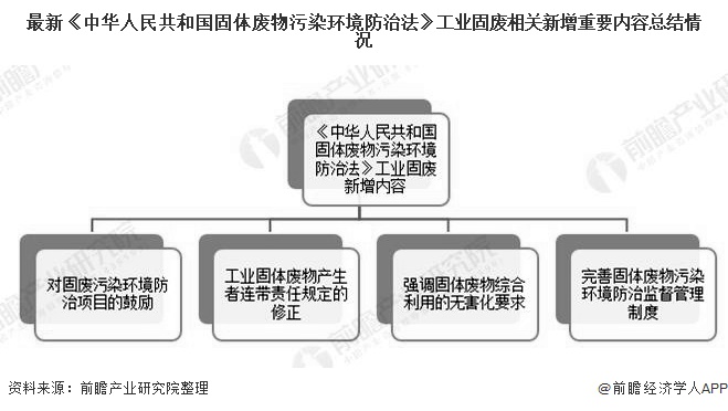 最新《中华人民共和国固体废物污染环境防治法》工业固废相关新增重要内容总结情况