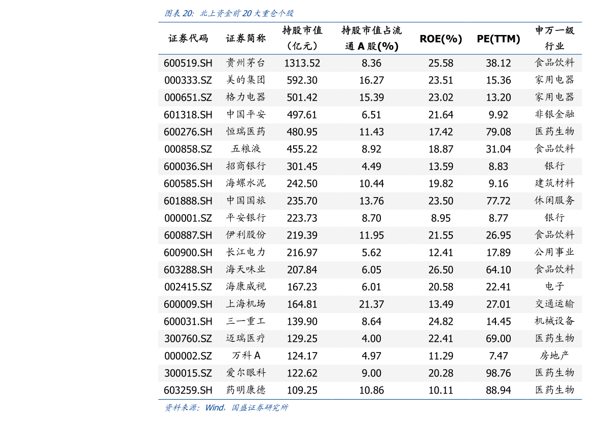 A股大气治理概念股龙头汇总（汇总）