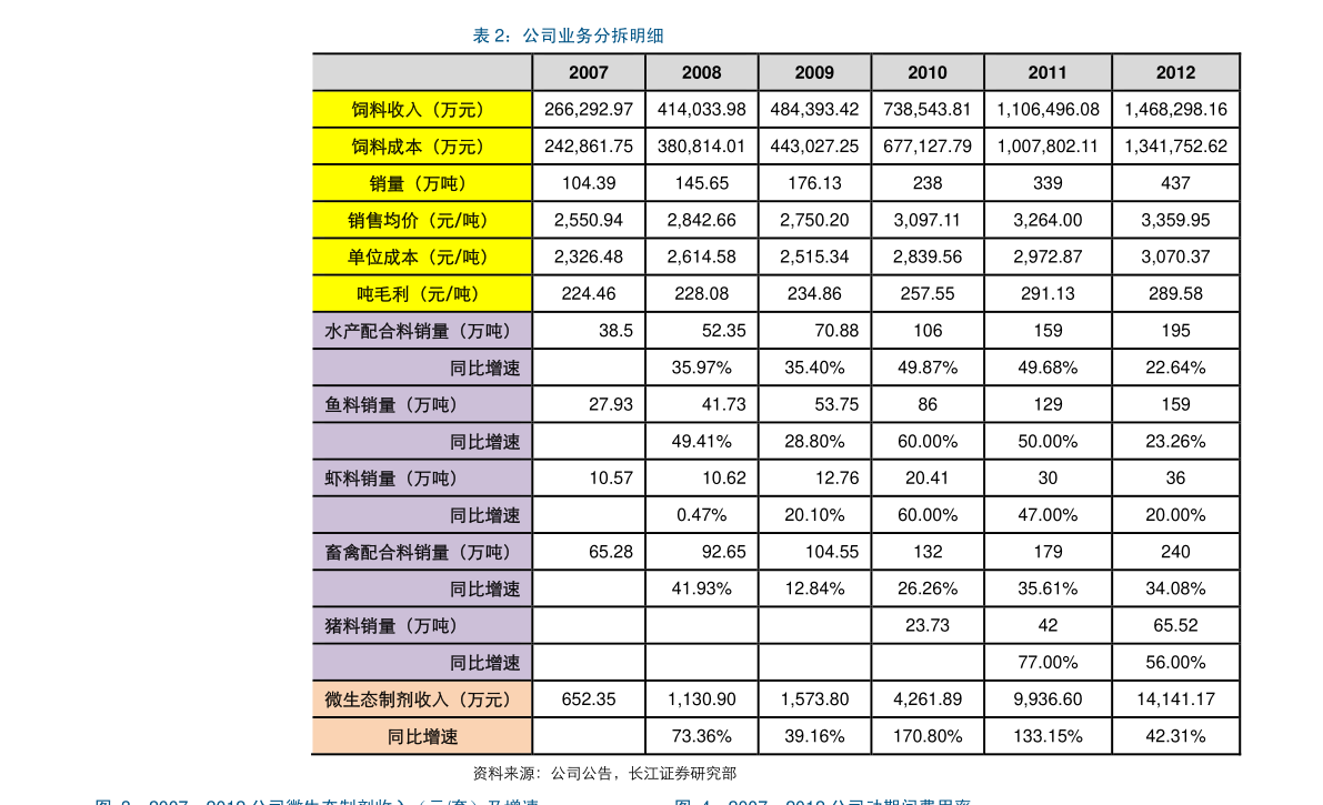 雾霾治理概念股有哪些？相关概念股票名单一览