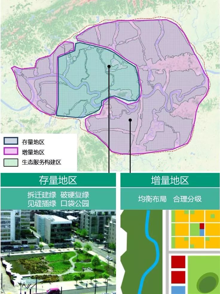 生态修复环境技术有哪些_生态环境修复技术_生态修复环境技术方案