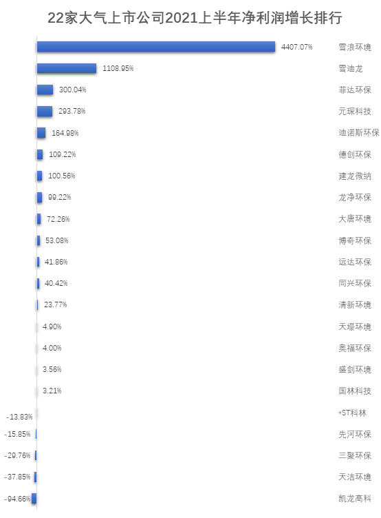 大气治理概念股龙头股_大气治理概念股票有哪些_大气治理概念股