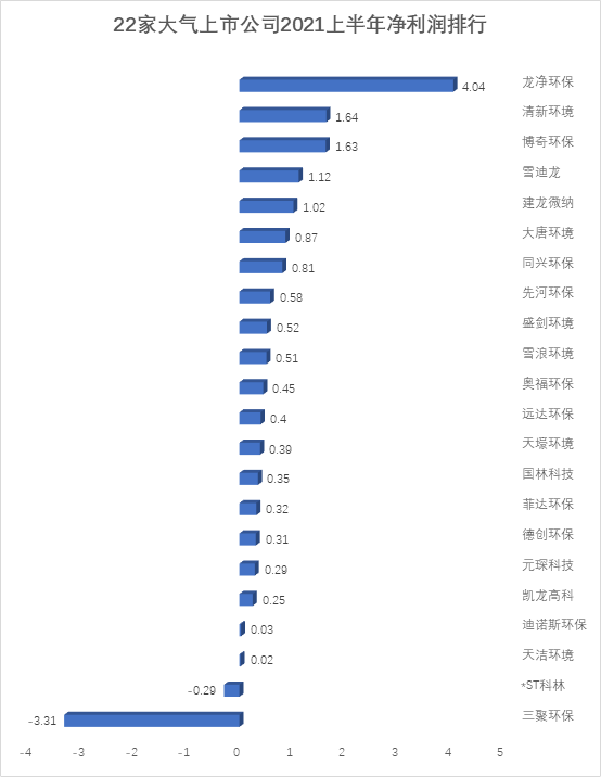 大气治理概念股_大气治理概念股票有哪些_大气治理概念股龙头股