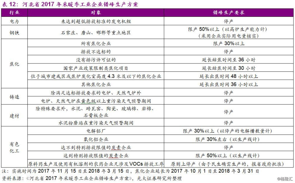 大气污染治理_大气治理污染治理措施_大气污染治理方案是什么