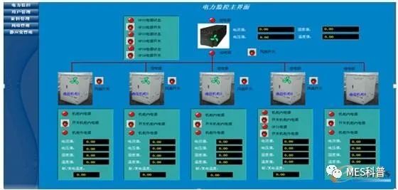 能源治理最大的挑战_能源治理最核心的问题_能源治理