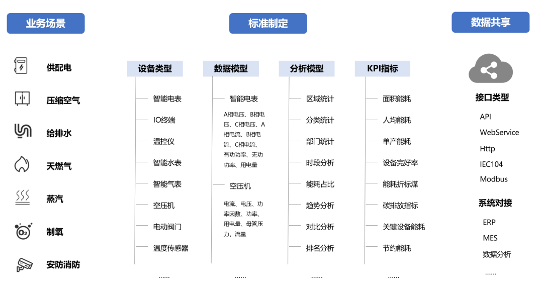 能源治理最大的挑战_能源治理最核心的问题_能源治理