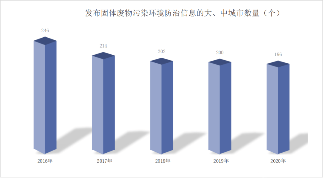 固废危废处理资质_固废治理_危废和固废的区别