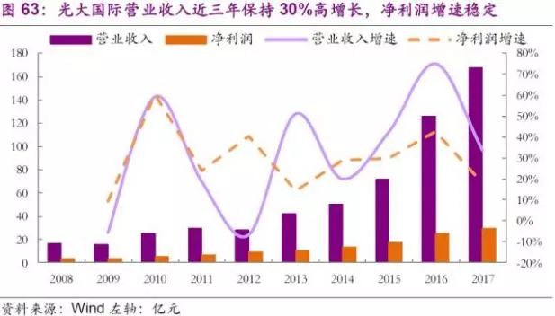 固废治理_固废治理实施方案_固废治理技术