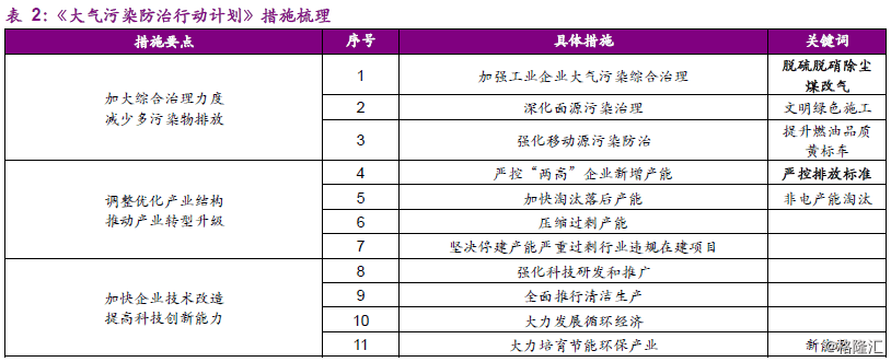 大气污染治理方案是什么_大气污染治理_大气治理污染治理措施