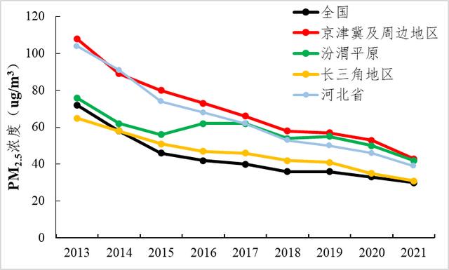 大气治理措施_大气治理_大气治理技术的主要方法