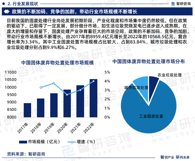 污泥是固废还是危废_固废和危废如何分类_固废治理