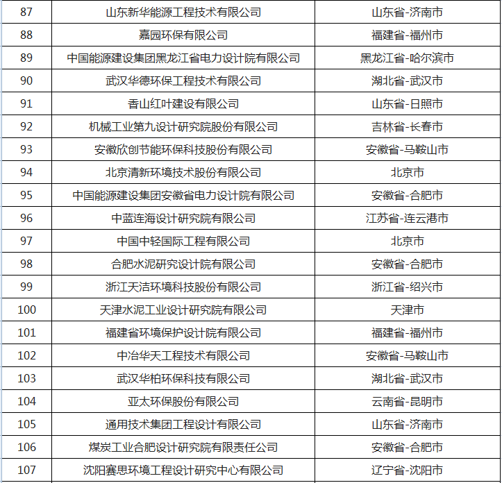 大气治理概念股有哪些_大气治理概念股_大气治理概念股龙头股