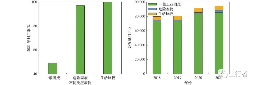 固废污染如何治理_固废治理的现状和前景_固废治理