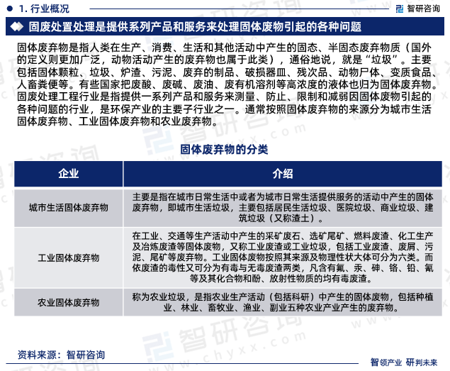 污泥是固废还是危废_固废治理_固废和危废如何分类