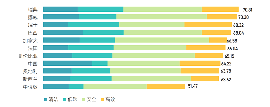 能源治理最核心的问题_能源治理_能源治理与法律前景