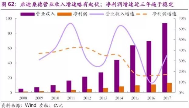 固废治理_固废治理实施方案_固废治理技术