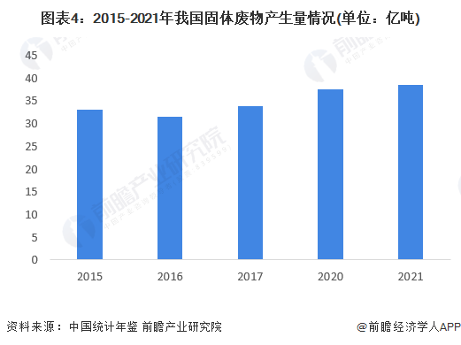 注：上述统计口径为一般工业固体废物及危险废物产生量。