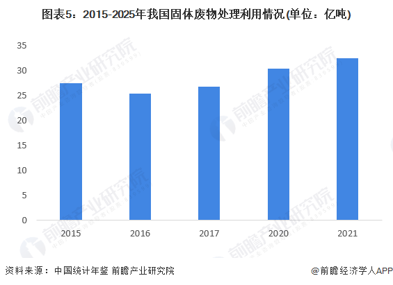 固废治理_固废污染防治法_固废污染如何治理