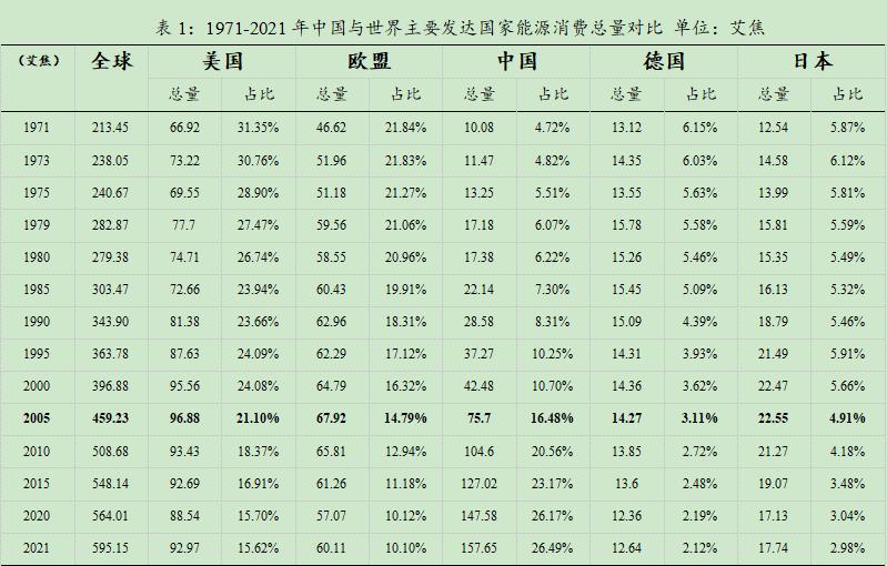 能源治理最核心的问题_能源治理_能源治理体系