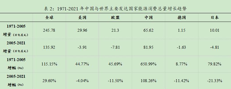 能源治理_能源治理体系_能源治理最核心的问题