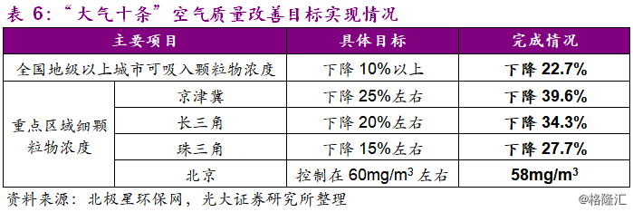 大气污染治理_大气治理污染治理措施_大气污染治理方案是什么