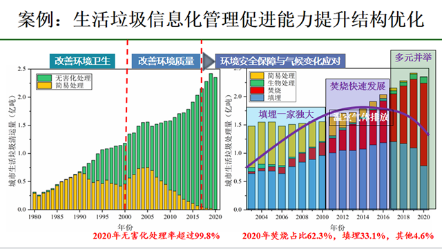 固废治理_固废和危废如何分类_固废治理