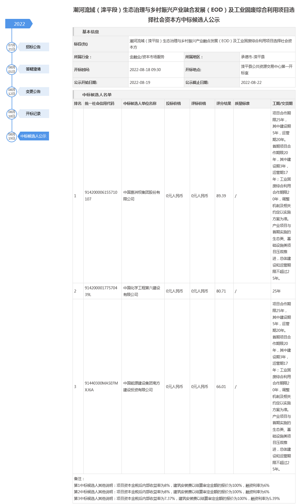 固废治理实施方案_固废治理_固废污染防治法