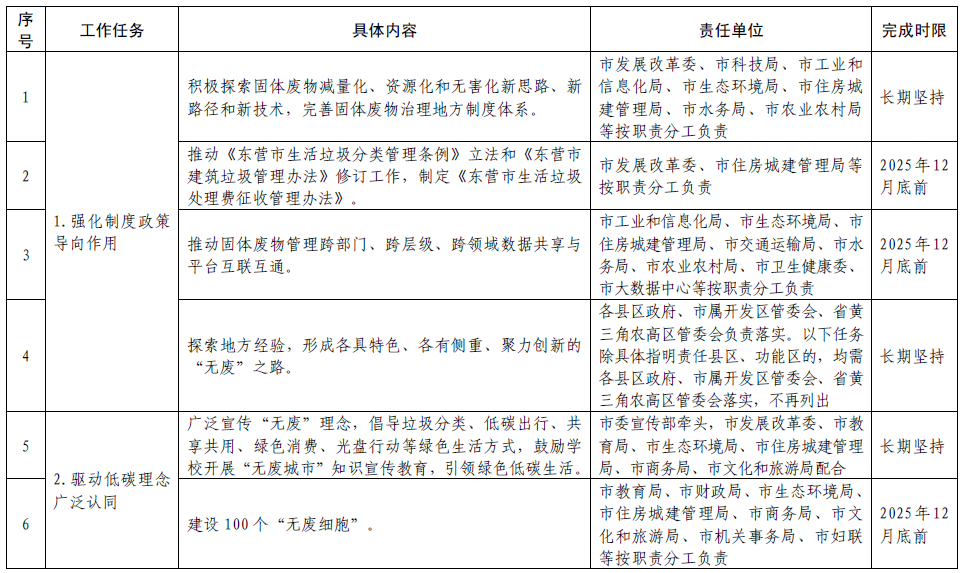 固废治理_固废治理技术_固废污染防治法