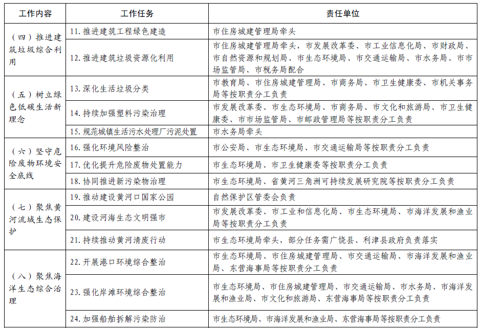 固废治理_固废治理技术_固废污染防治法