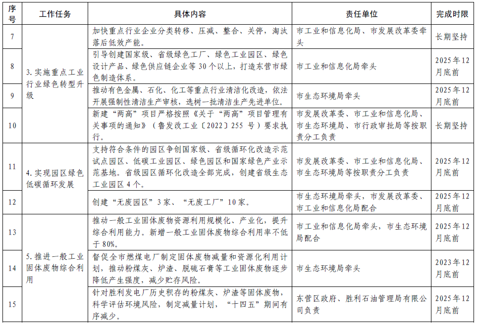 固废污染防治法_固废治理技术_固废治理