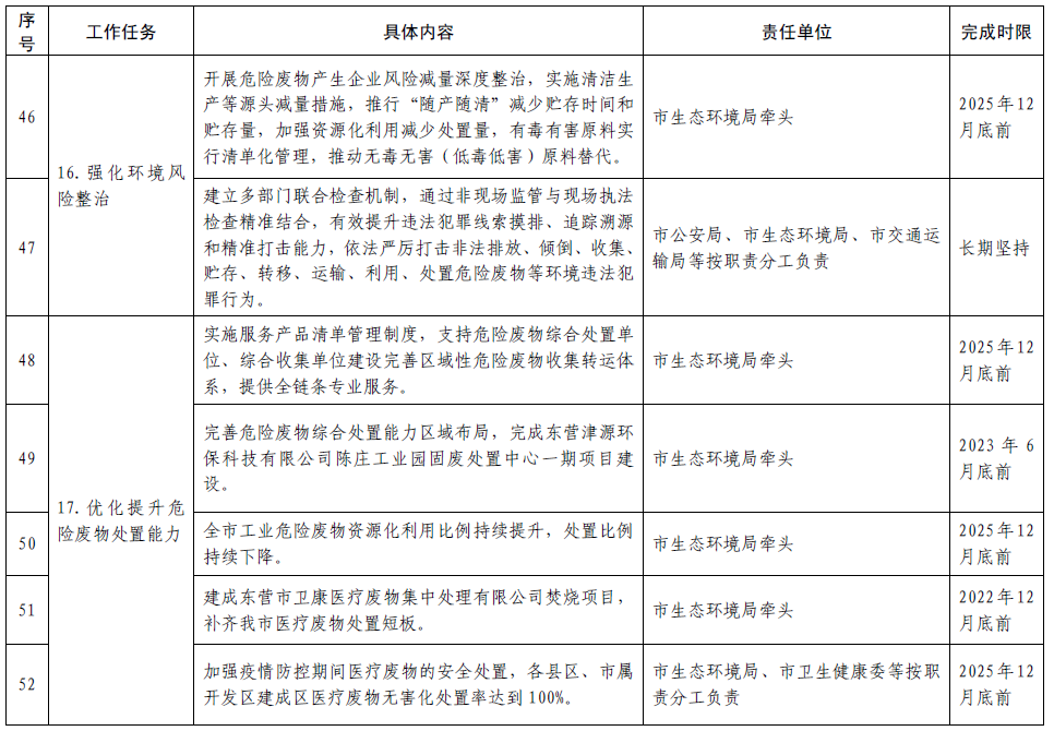 固废治理_固废治理技术_固废污染防治法