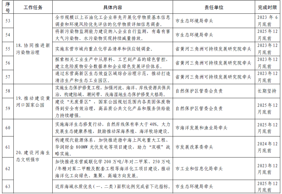 固废污染防治法_固废治理技术_固废治理