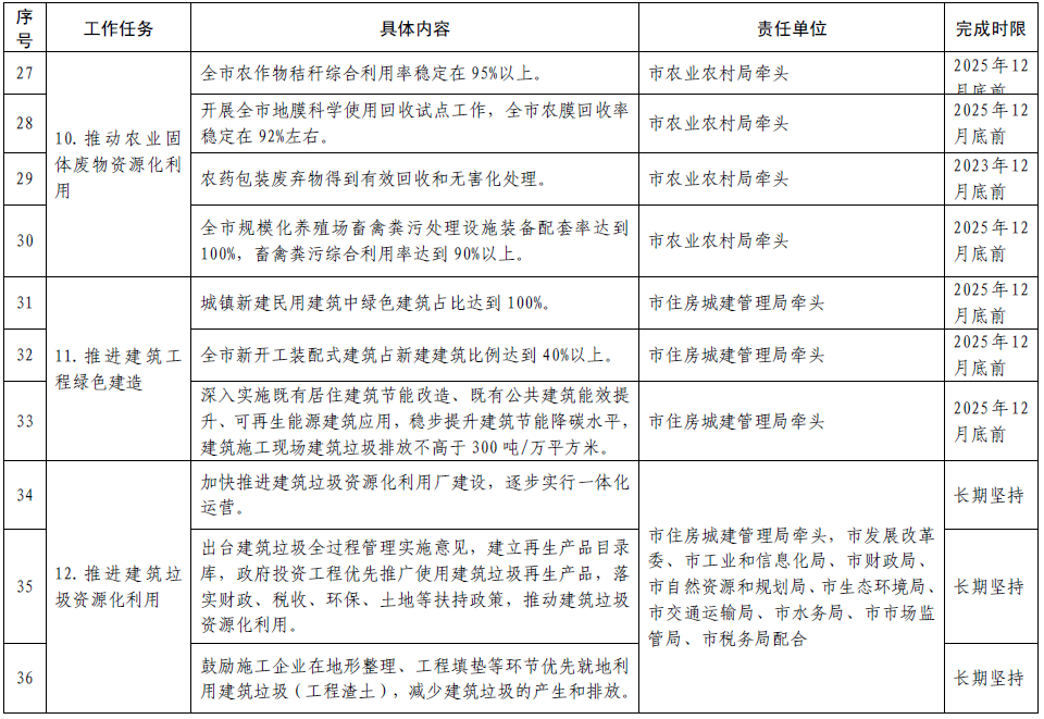 固废治理_固废治理技术_固废污染防治法