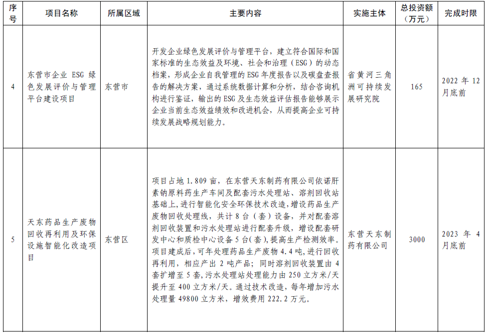 固废治理技术_固废治理_固废污染防治法