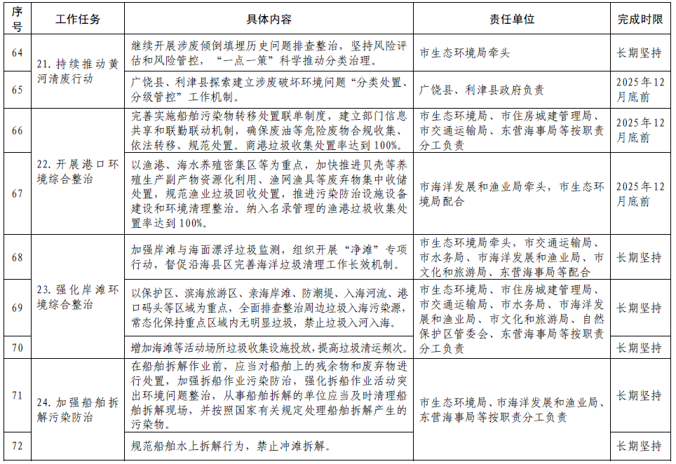 固废治理_固废治理技术_固废污染防治法