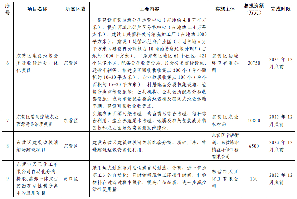 固废治理_固废污染防治法_固废治理技术