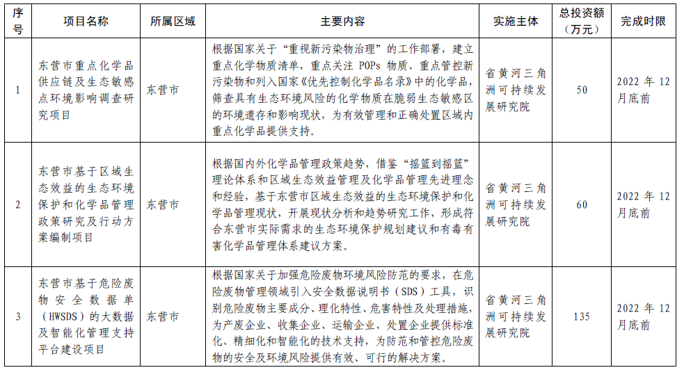 固废治理_固废治理技术_固废污染防治法