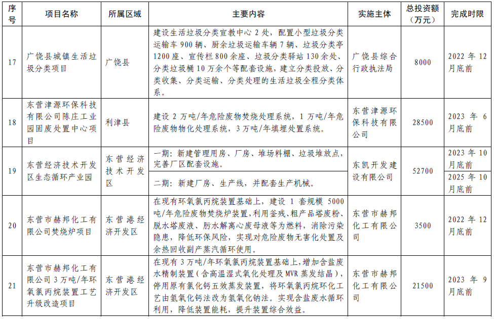 固废治理技术_固废治理_固废污染防治法