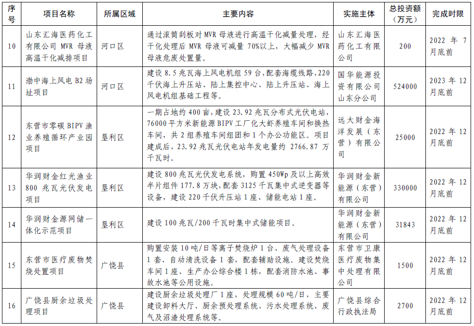 固废污染防治法_固废治理_固废治理技术