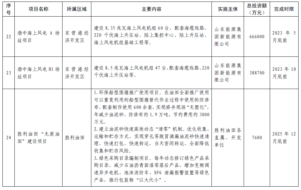 固废治理_固废治理技术_固废污染防治法