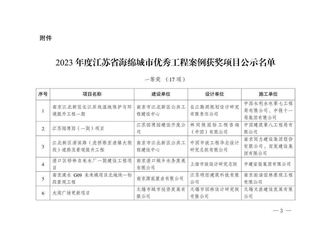 江苏省海绵城市优秀工程案例评选 2023 年出结果啦