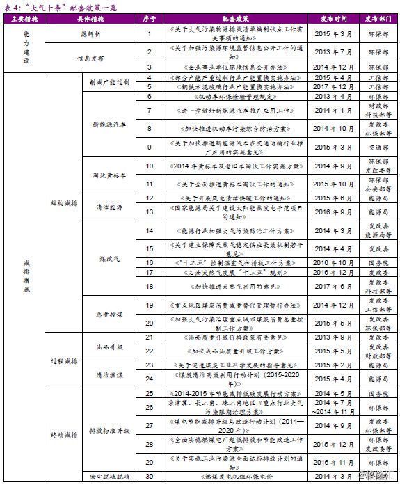 大气污染治理方案是什么_大气污染治理_大气治理污染治理措施