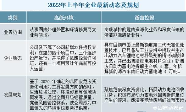 一文探究我国固废资源化处理的政策、现状、格局、技术和趋势