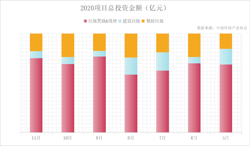 固废危废处理资质_固废治理_危废和固废的区别