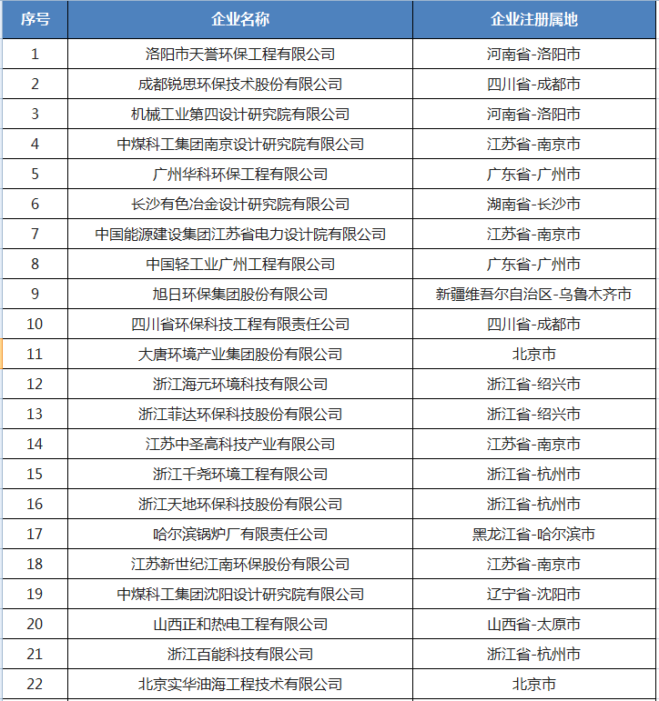 大气治理概念股有哪些_大气治理概念股龙头股_大气治理概念股