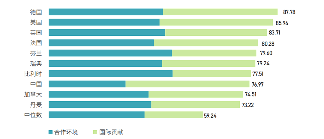 能源治理最核心的问题_能源治理与法律前景_能源治理