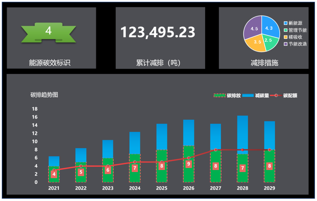 能源治理最核心的问题_能源治理最大的挑战_能源治理