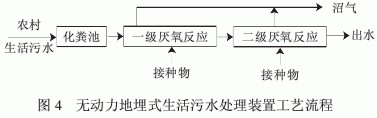 污水治理技术_污水治理技术发展史_污水治理技术路线有哪些