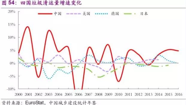 固废治理实施方案_固废治理技术_固废治理