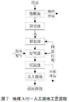 污水治理技术路线有哪些_污水治理技术_污水治理技术发展史